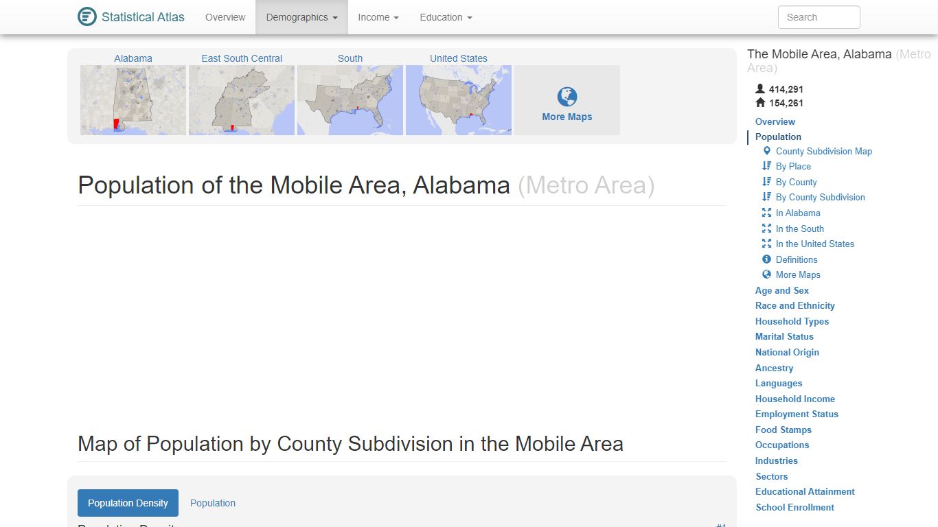 Population of the Mobile Area, Alabama (Metro Area)